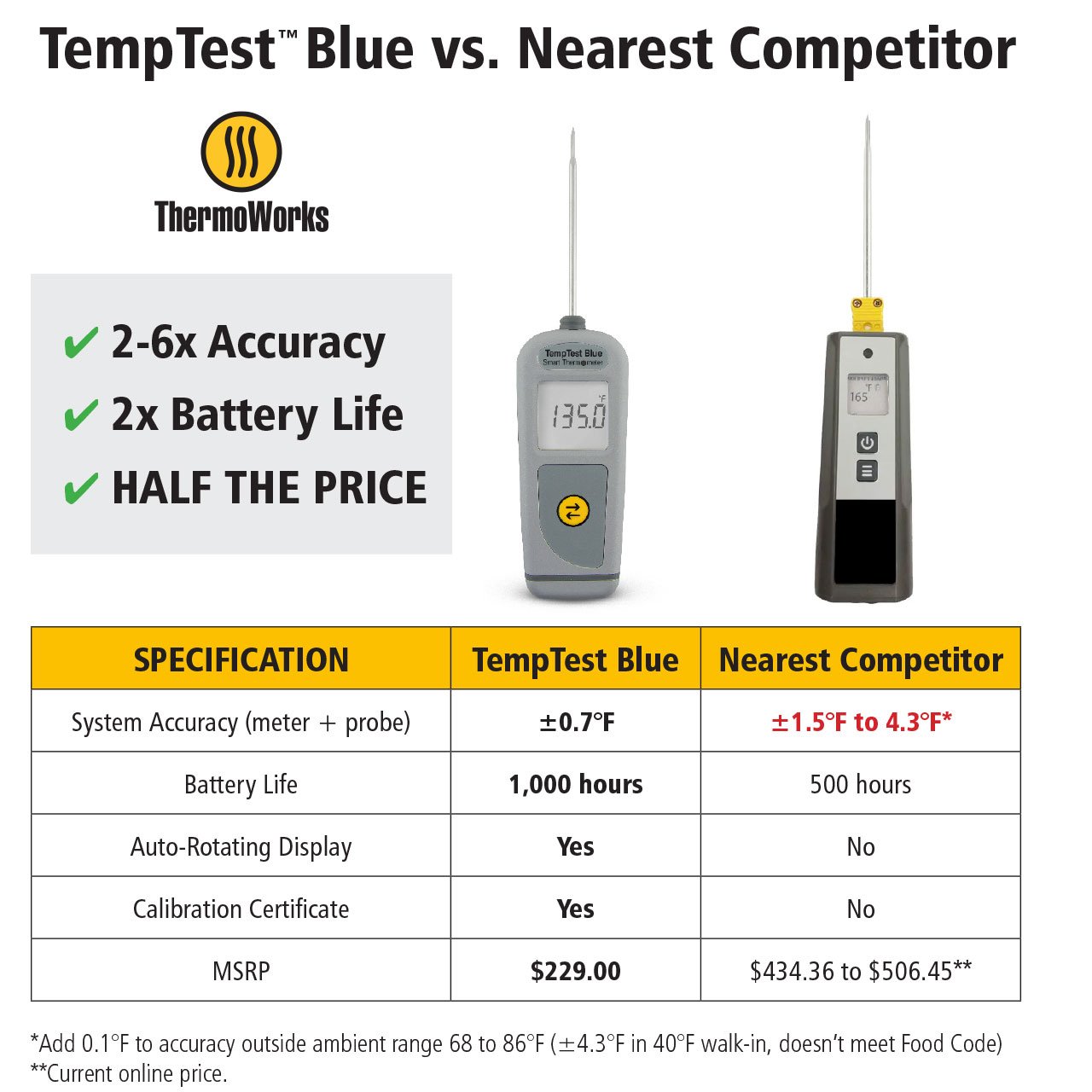 TempTest™ Blue