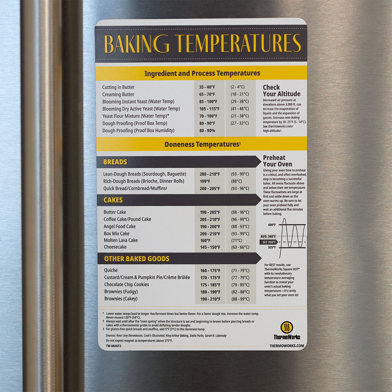 Magnetic Baking Temperature Guide