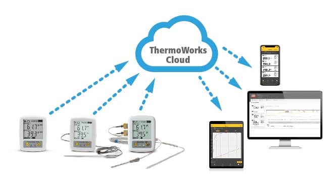 ThermaData® WiFi Vaccine Storage Digital Datalogger (DDL)